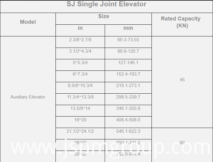 single joint elevator